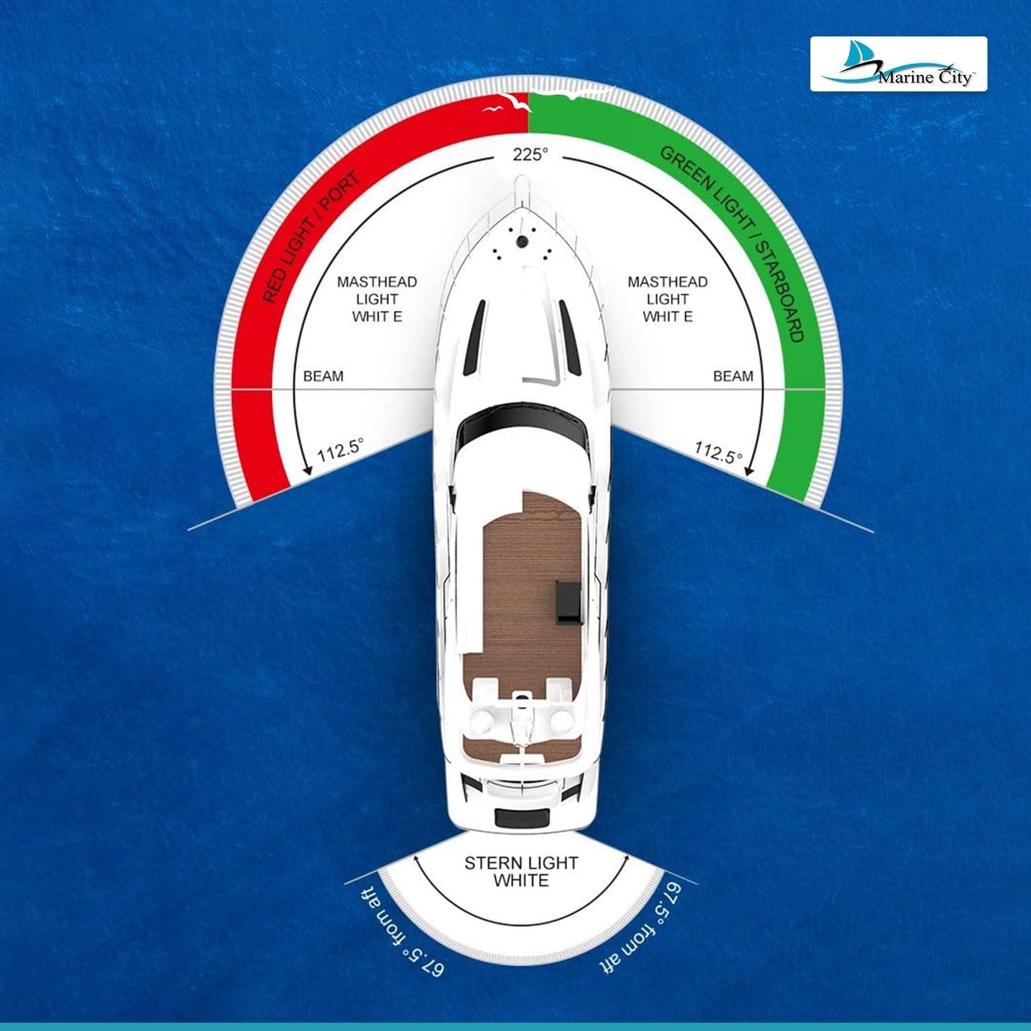 Marine City LED Navigation Lights – 316 Stainless Steel, Red & Green Pair